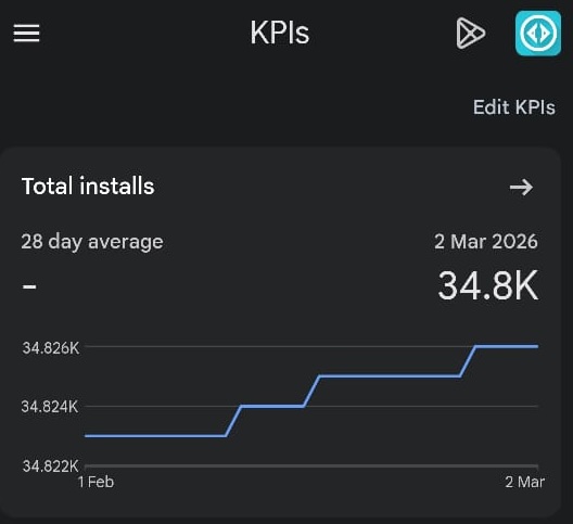 34,000 Installs Analytics